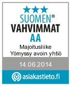 Suomen Vahvimmat